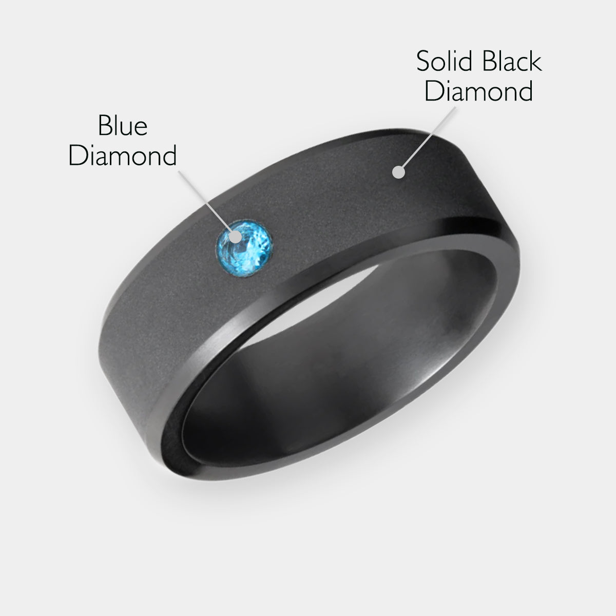 Men's Black Diamond & Blue Diamond Inset with material descriptions listed | Elysium ARES | Men’s Blue Diamond Rings | Blue Diamond Wedding Ring