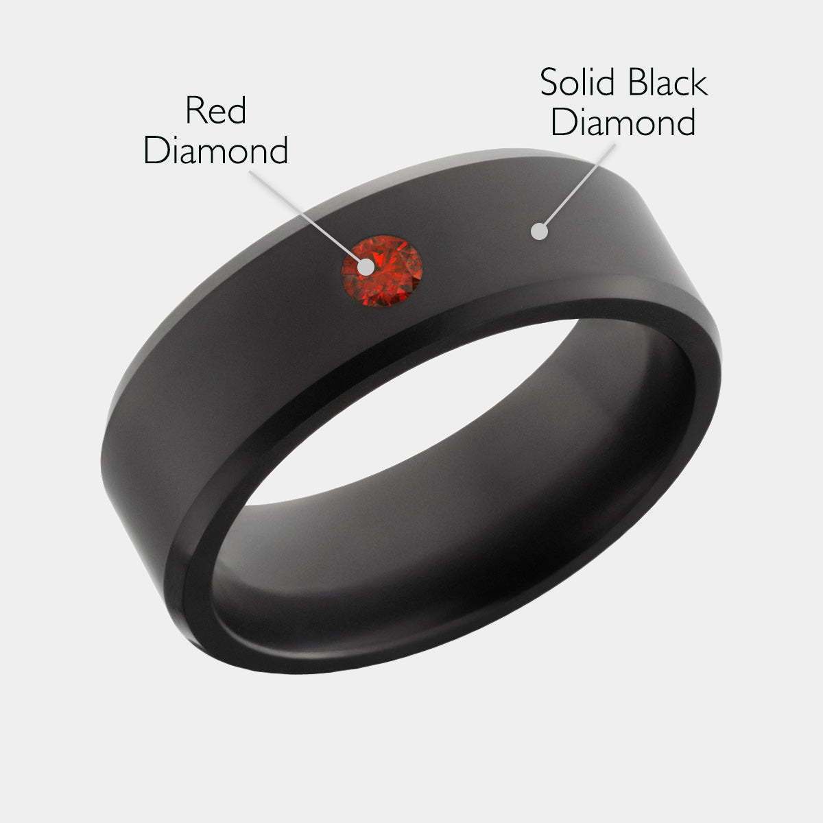 Men's Black Diamond & Red Diamond Inset with material descriptions listed | Elysium ARES | Men’s Red Diamond Rings | Red Diamond Wedding Ring